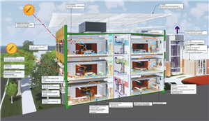 Kellogg sustainability poster 
